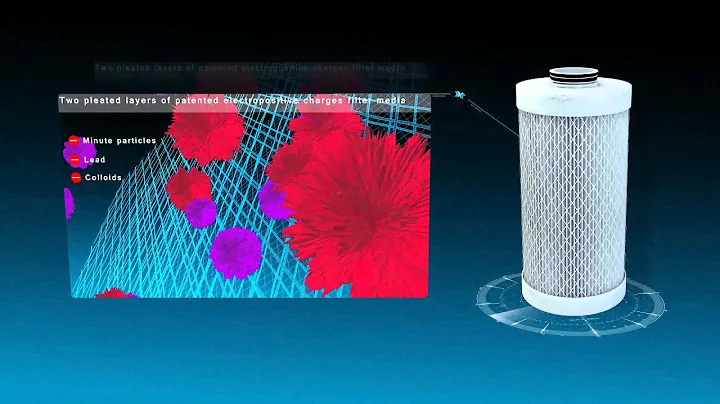 NanoCeram - Breakthrough Water Purification Nano Technology